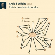 Las tres etapas del BitCoin