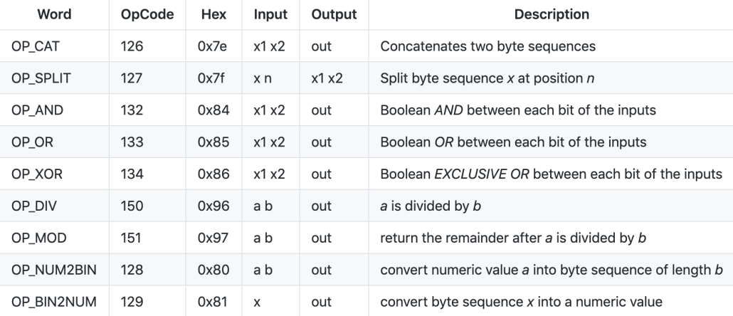 New opcodes re-enabled in May 2018