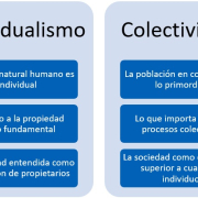 individualistas vs colectivistas