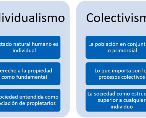 individualistas vs colectivistas