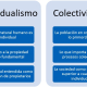 individualistas vs colectivistas