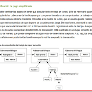 BitCoin White Paper. Sec.8 -SPV (Es)